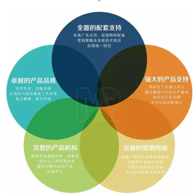 明邦桃色无码视频网漆